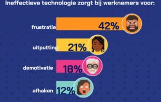 Legacy Tech Survey Pega