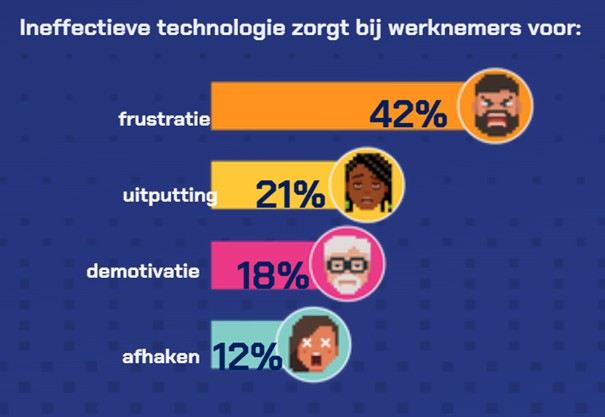 Legacy Tech Survey Pega